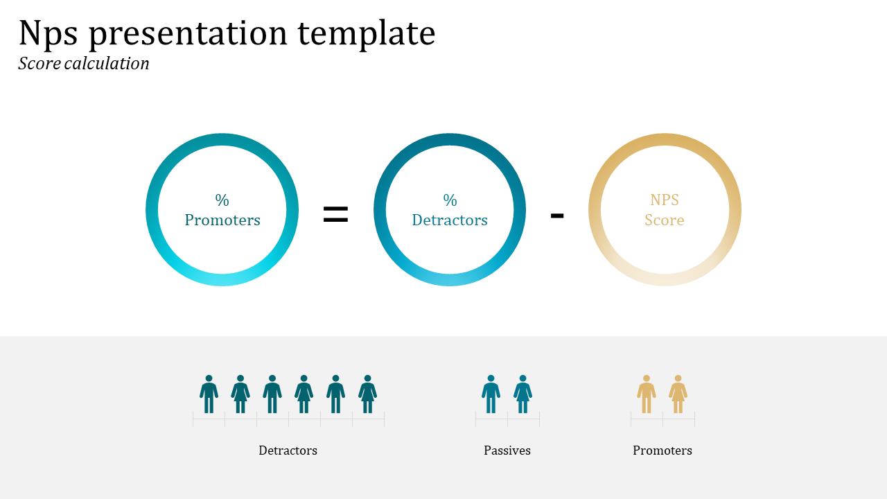 NPS Presentation Template and Google Slides Themes